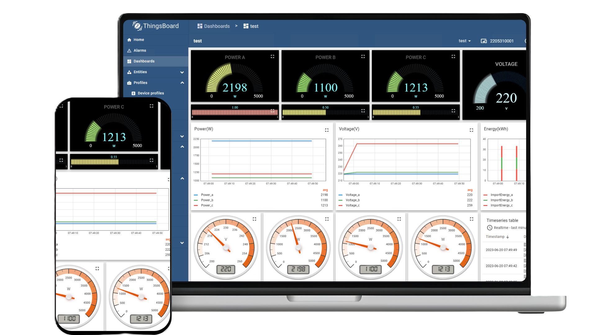Indust.One Dashboard