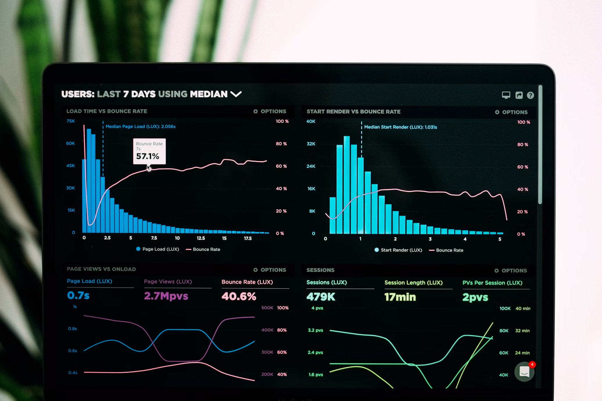 Data Collection Dashboard